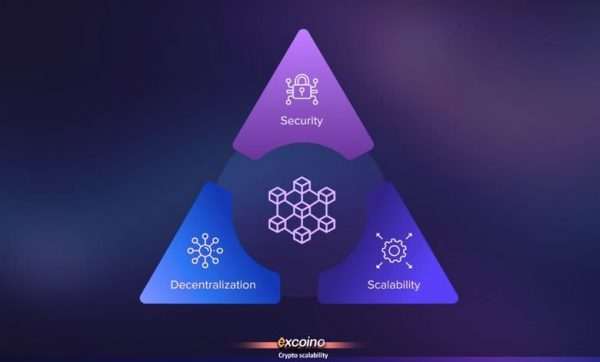 راه‌حل‌های لایه دوم برای مقیاس‌پذیری