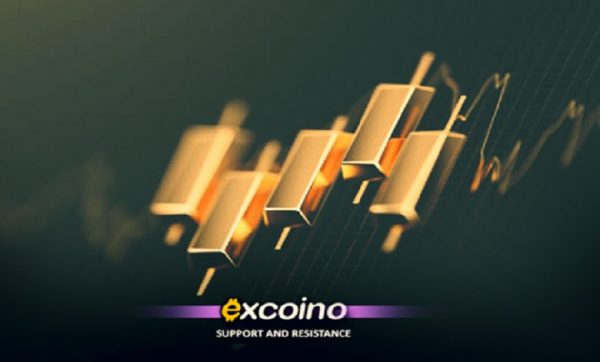 تحلیل تکنیکال ، روانشناسی تحلیل تکنیکال 