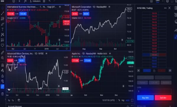 تکنیکهای پیشرفته تحلیل با نمودارهای ترکیبی
