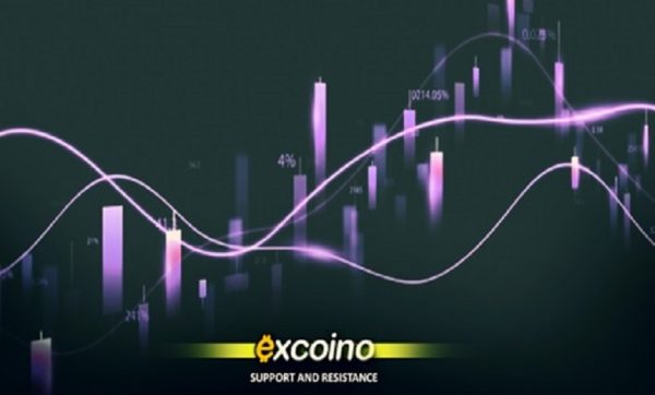 حمایت و مقاومت ، تحلیل تکنیکال 