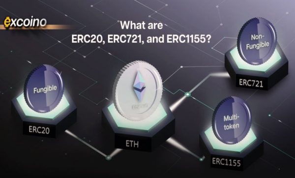 امنیت قراردادهای هوشمند