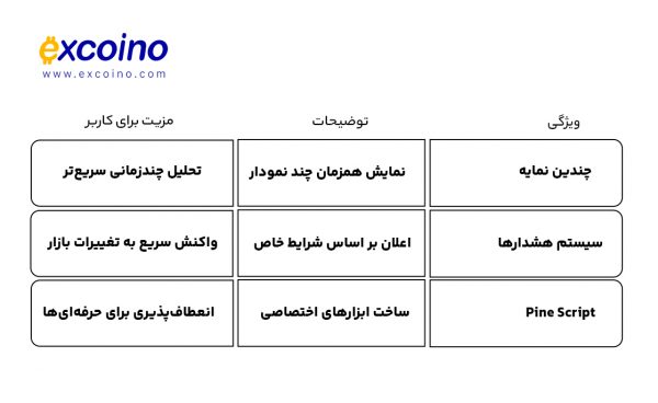 جدول مقایسهای قابلیتهای سفارشیسازی
