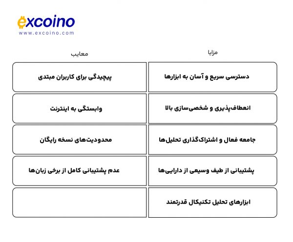 جدول مقایسهای مزایا و معایب