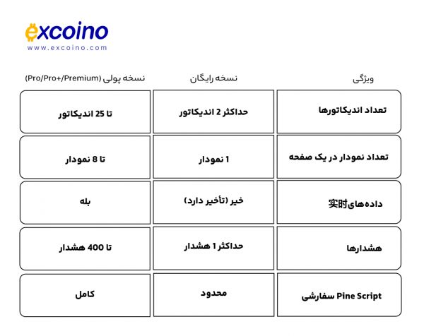 جدول مقایسه امکانات نسخه رایگان و پولی