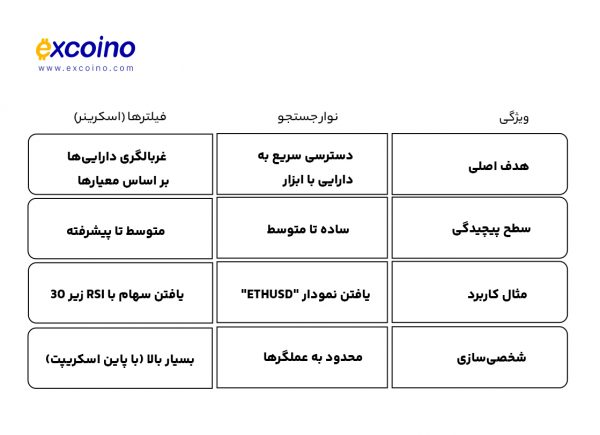 جدول مقایسه قابلیتهای نوار جستجو و فیلترها