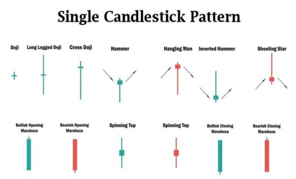 چکش در تحلیل