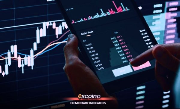 Basic technical analysis tools