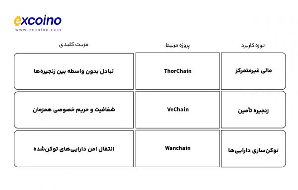 پروژههای مرتبط