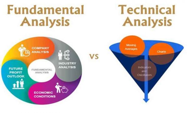تحلیل تکنیکال