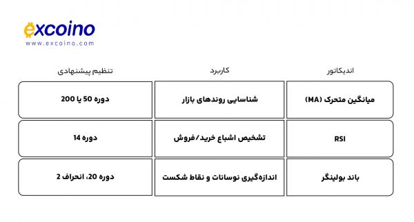 اندیکاتورهای کلیدی و کاربردها