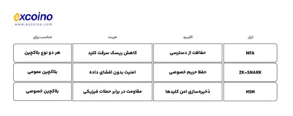 جدول مقایسه ابزارها