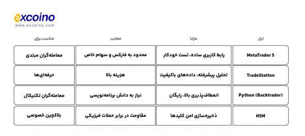 ابزارها و منابع پیشنهادی برای بک‌تستینگ