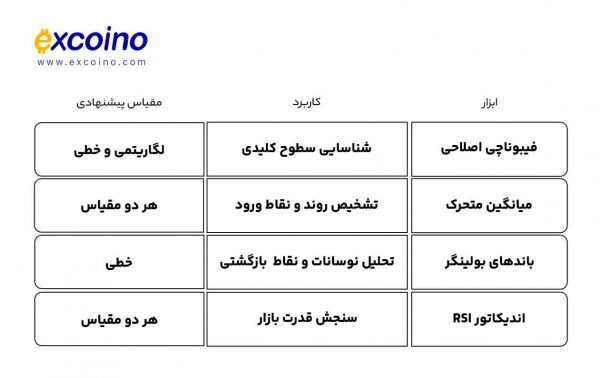 ابزارهای مکمل برای تحلیل پیشرفته