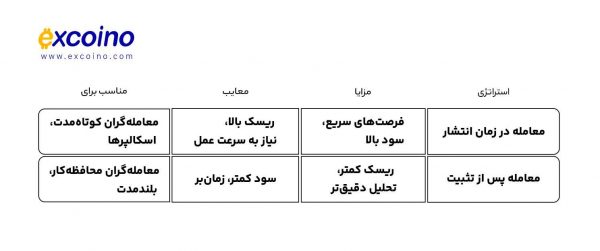 مقایسه استراتژیهای معاملاتی مبتنی بر اخبار