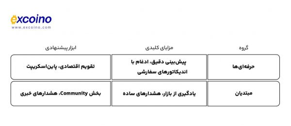 جدول مقایسه مزایا برای حرفهایها و مبتدیان
