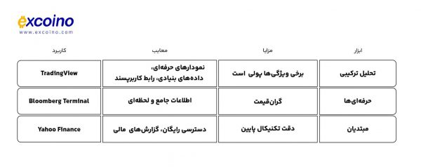 ابزارهای پیشنهادی برای ترکیب تحلیلها