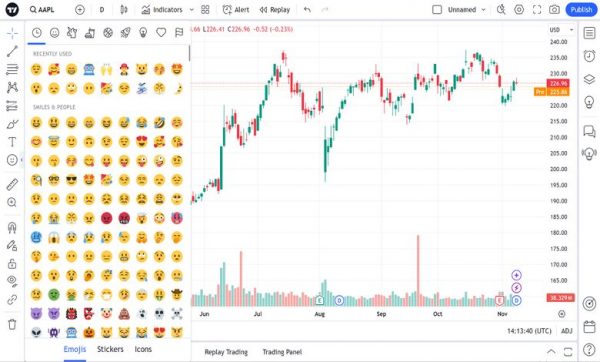 آیکون ها و شکلک ها در تریدینگ ویو