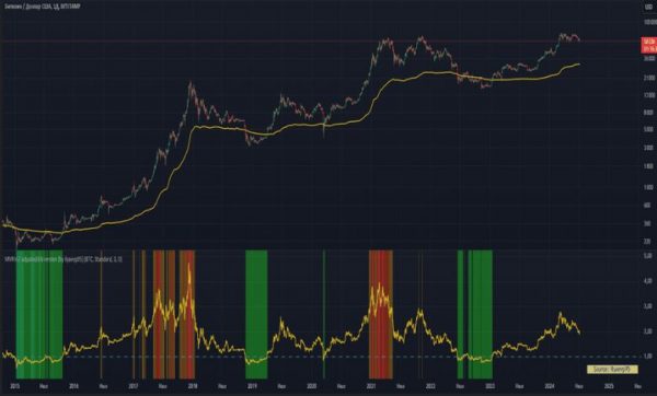 کاربردهای عملی شاخص‌های آنچین در سرمایه‌گذاری: از تئوری به عمل