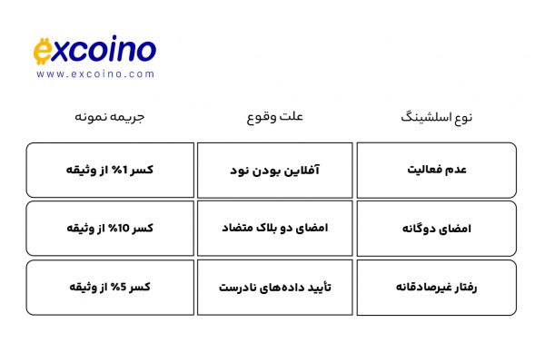 جدول مقایسه‌ای انواع اسلشینگ