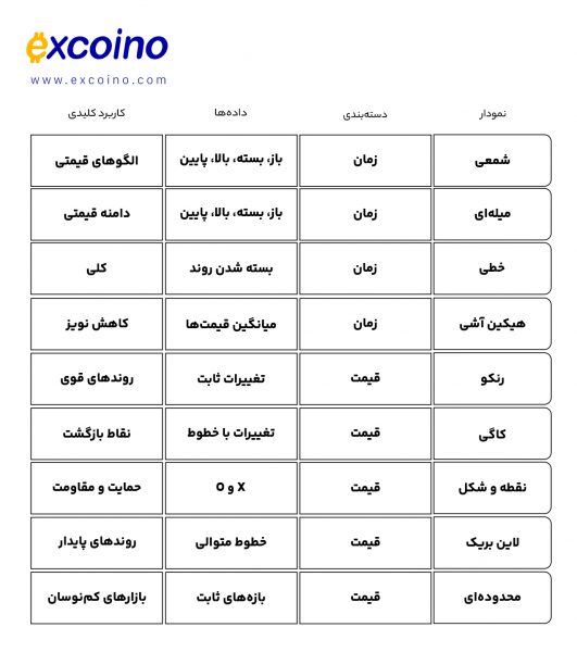 جدول مقایسهای