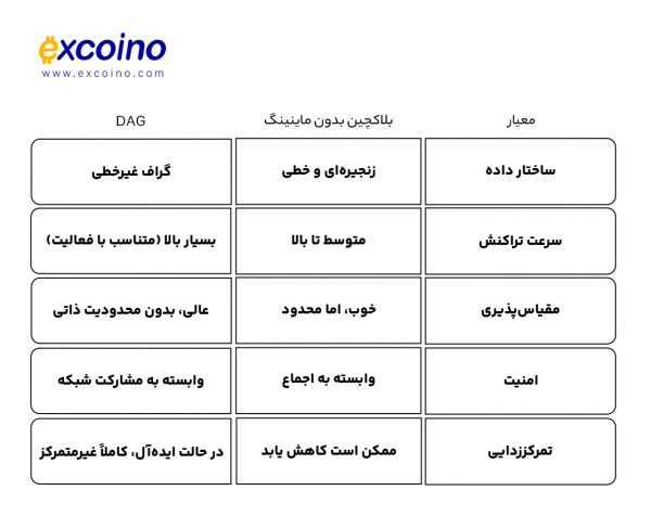 امنیت و سطح تمرکززدایی