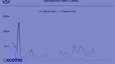 سقوط تاریخی کارمزدهای اتریوم