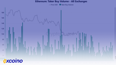 آیا اتریوم به کف قیمتی رسیده است؟ یک شاخص کلیدی از آینده ETH چه میگوید؟