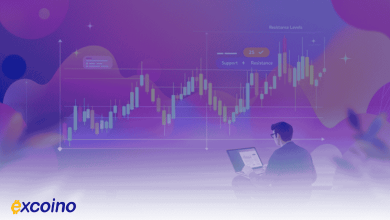 Analysis using complex support and resistance areas