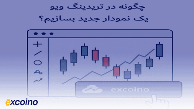 چگونه در تریدینگ ویو یک نمودار جدید بسازیم