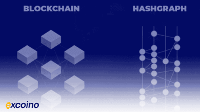 ساختار DAG (گراف جهتدار غیرمدور) در بلاکچینهایی مثل Hedera و IOTA