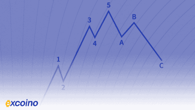 الگوهای قیمت پیشرفته در تریدینگ ویو