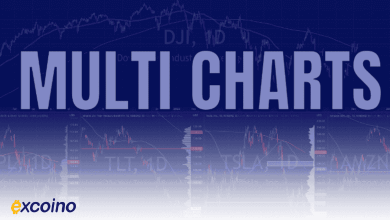 مدیریت چارت‌ها و چندین نمودار در تریدینگ ویو