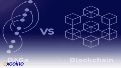 مقایسه بلاکچینهای بدون نیاز به ماینینگ