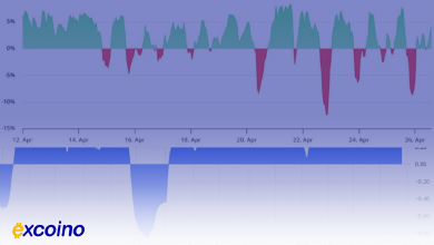 آیا بیت‌کوین در اردیبهشت رکورد تاریخی جدیدی ثبت می‌کند؟