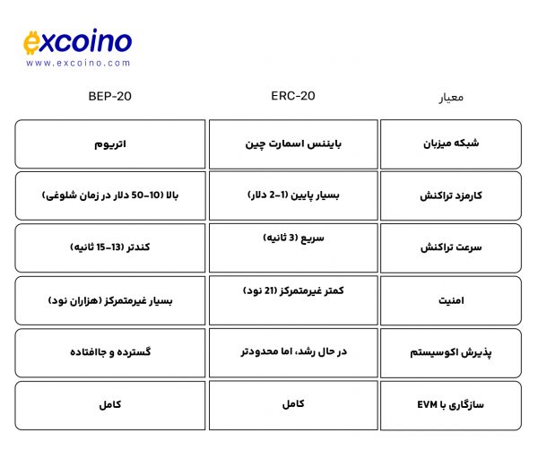 جدول مقایسه مزایا و معایب
