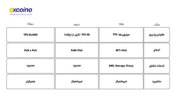 جدول مقایسه‌ای با رقبا