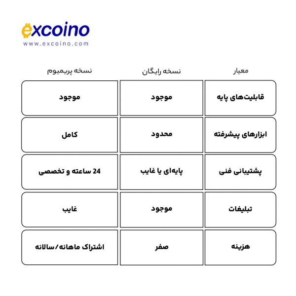 جدول مقایسه‌ای تریدینگ ویو رایگان و نخسه پرمیوم