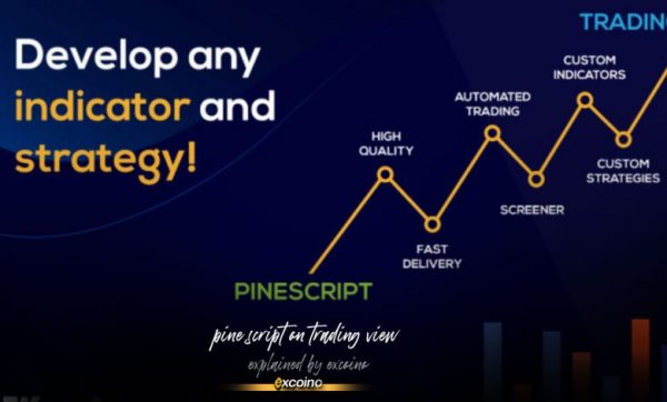 تعریف استراتژی و شرایط ورود و خروج