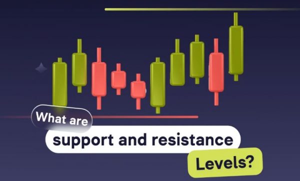 تلفیق فیبوناچی با نواحی حمایت و مقاومت