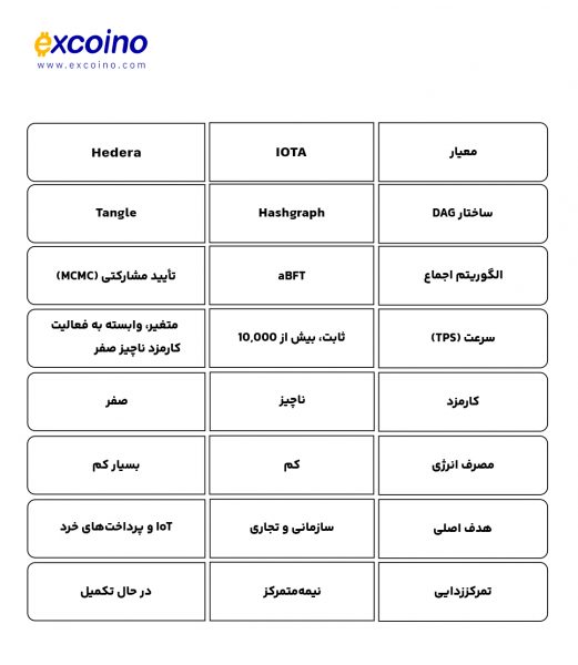 جدول مقایسه