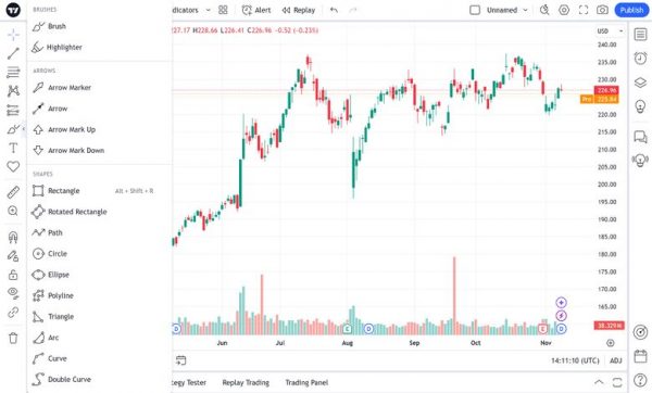 شکل‌ها (Shapes) در تریدینگ ویو
