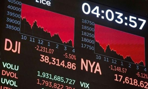 ابزارهای اساسی در تحلیل تکنیکال