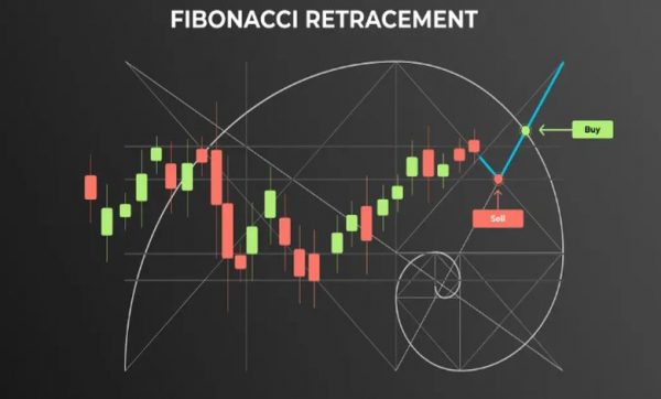 تأیید تحلیل با ابزارهای تکمیلی