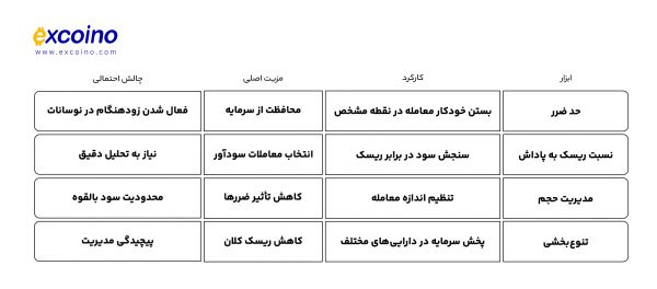مدیریت ریسک
