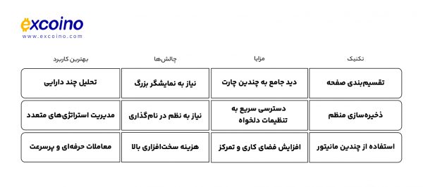 جدول مقایسه تکنیکهای مدیریت فضای کاری: