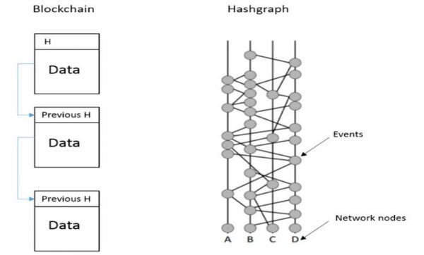 چالشهای بلاکچین بدون ماینینگ