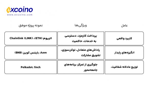 جدول خلاصه عوامل کلیدی موفقیت توکنها