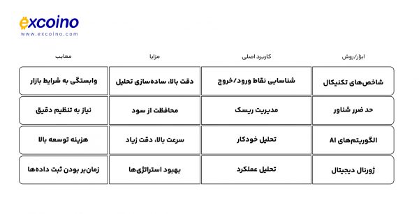 مقایسه ابزارهای تحلیل پیشرفته
