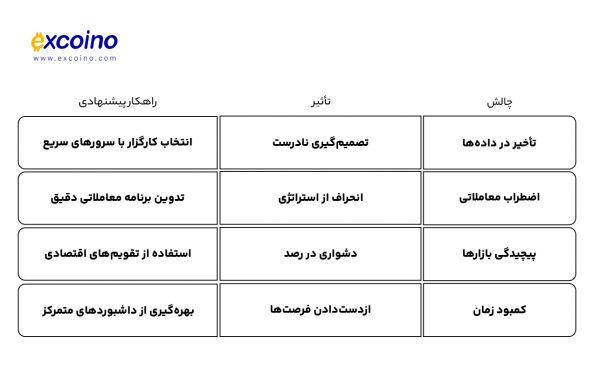 چالشها و راهکارهای کلیدی در پیگیری پوزیشنها و معاملات