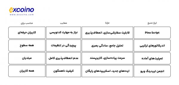 ابزارها و منابع پیشنهادی برای تقویت تحلیل